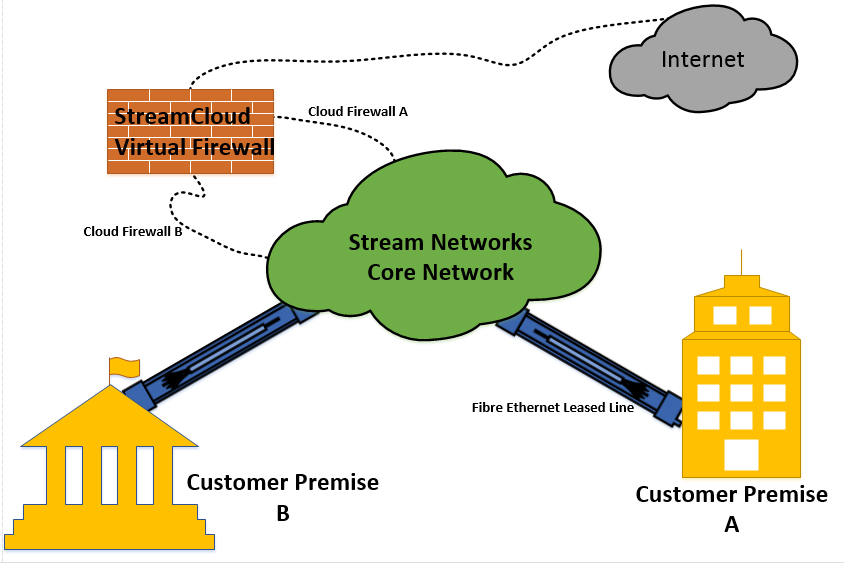 cropped-Cloud-Firewall-Diagram-1.png