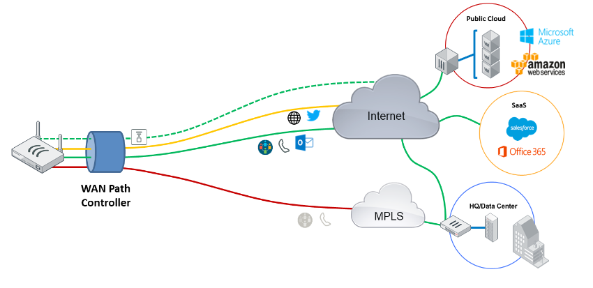 sd-wan network sd-wan network diagram