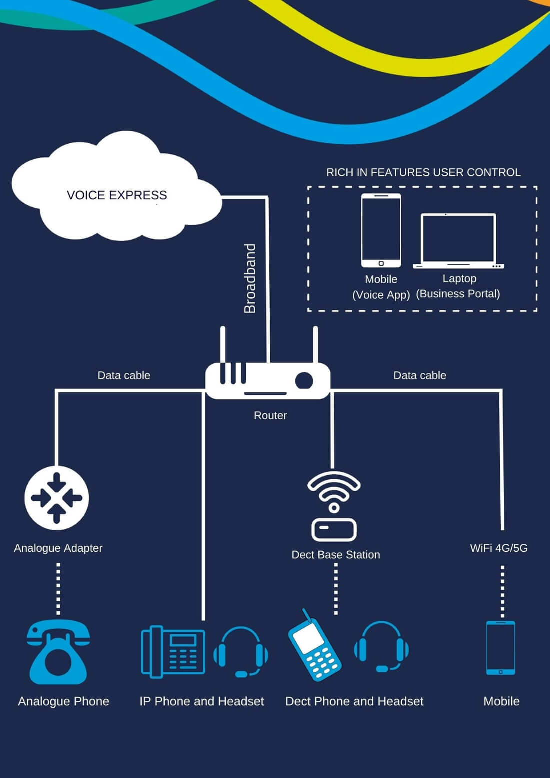 Voice-Express-Pictures_ How Voice express works infographic.